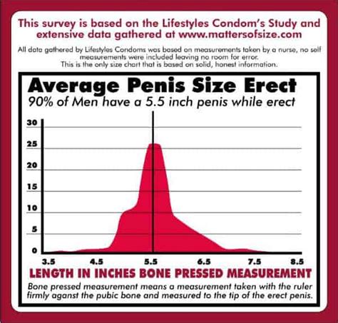 First, remember that the average penis size of 5 inches is when erect, which is when it matters, even if some want a larger flaccid penis as well. But, there are two correct ways (or, accepted globally by most researchers) to measure erect penis length. For length, the two measuring methods are bone-pressed (BP), and non-bone-pressed (NBP ...